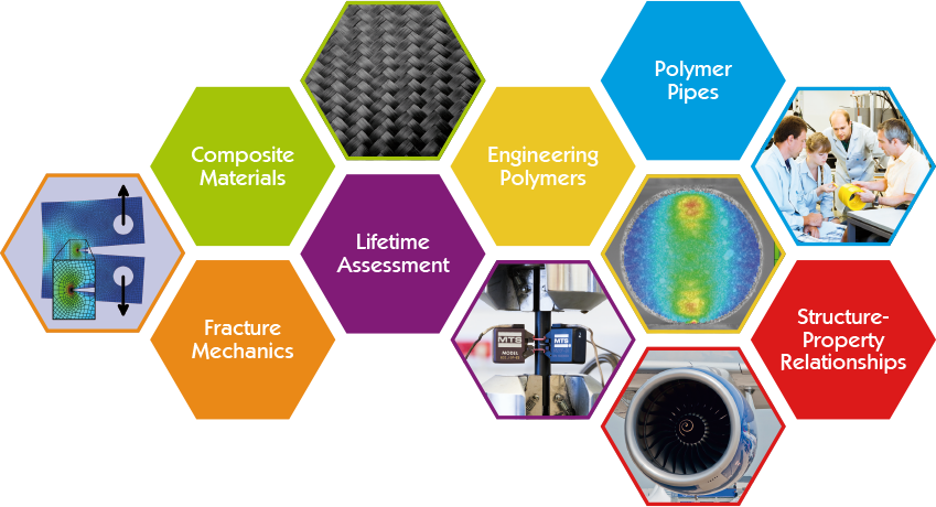 Polymers and Composites for Structural Applications