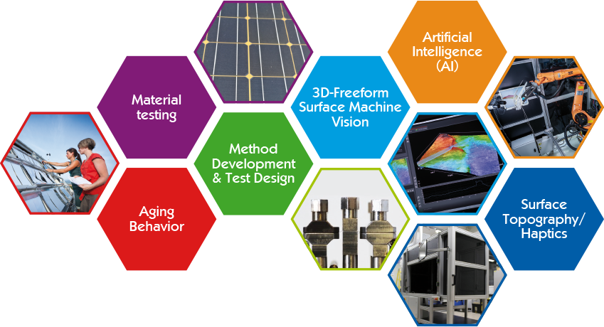 Smart Material and Surface Testing Division