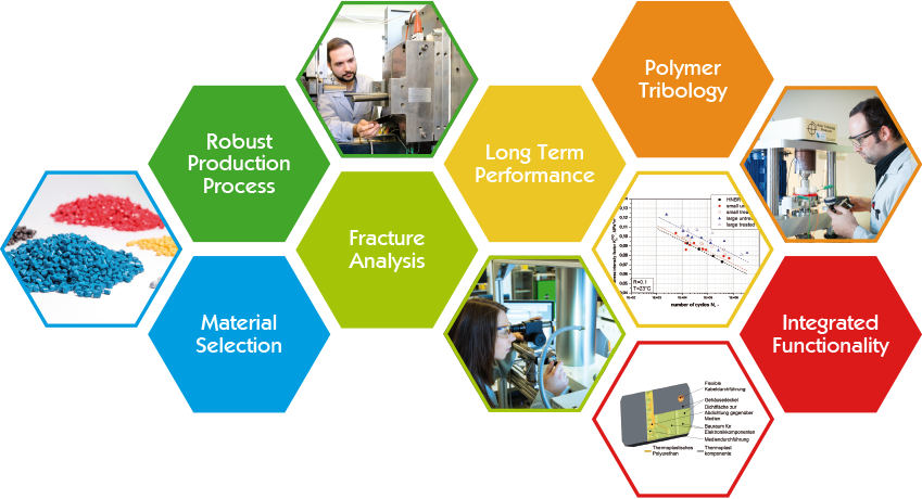 PCCL Areas of Work Elastomer Technologies and Process Optimization