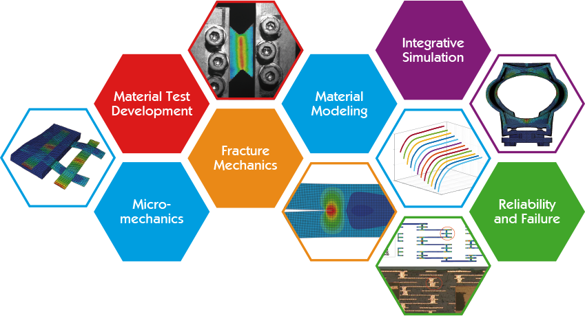 Simulation and Modeling