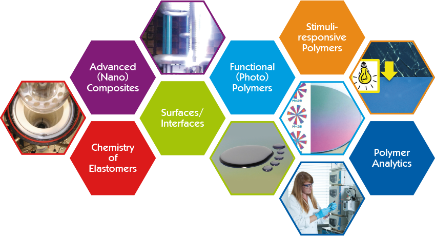 Chemie von funktionellen Polymeren 