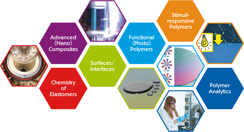 Chemistry of Functional Polymers