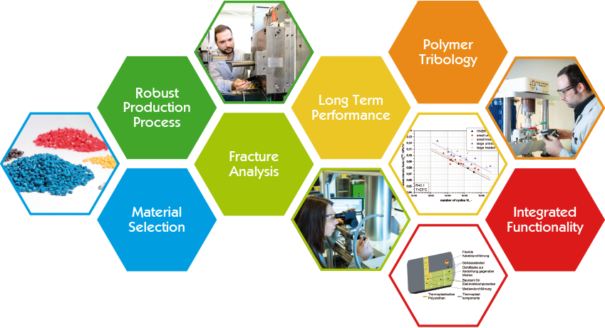 Elastomertechnologie und Prozessoptimierung